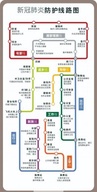 疫情防护“线路图”
