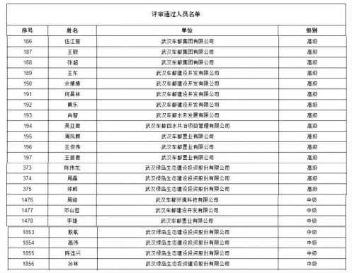 喜报 | 热烈祝贺车都集团23名员工通过武汉市2022年度城市建设职务任职资格评审