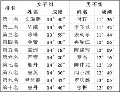 关于员工冬季长跑活动的通报